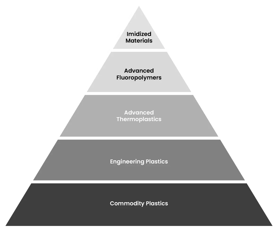 Pexco Materials Pyramid